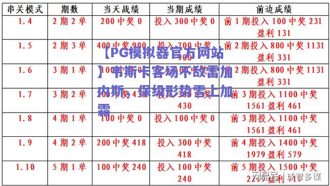 【PG模拟器官方网站】韦斯卡客场不敌雷加内斯，保级形势雪上加霜