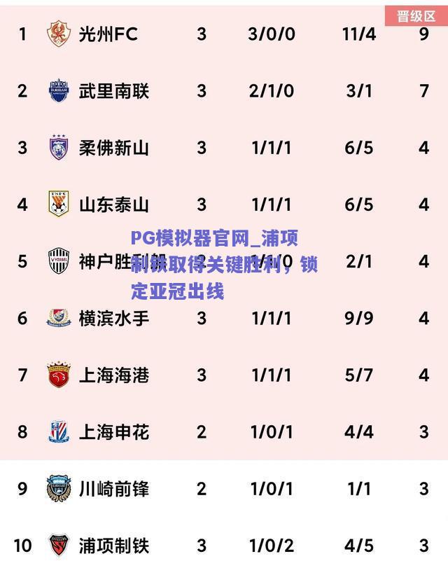 PG模拟器官网_浦项制铁取得关键胜利，锁定亚冠出线