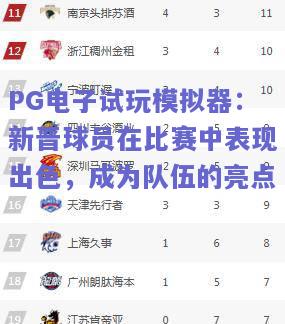 PG电子试玩模拟器：新晋球员在比赛中表现出色，成为队伍的亮点