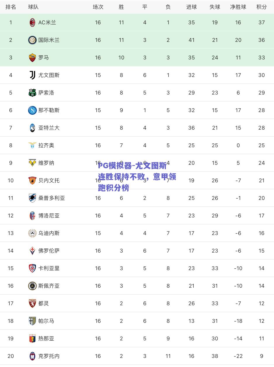PG模拟器-尤文图斯连胜保持不败，意甲领跑积分榜