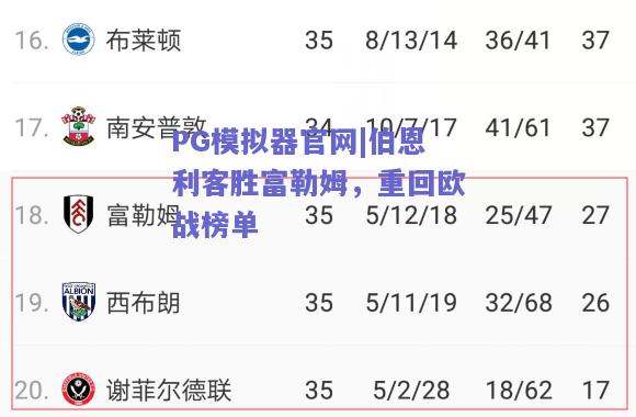 PG模拟器官网|伯恩利客胜富勒姆，重回欧战榜单