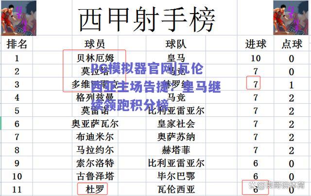 PG模拟器官网|瓦伦西亚主场告捷：皇马继续领跑积分榜