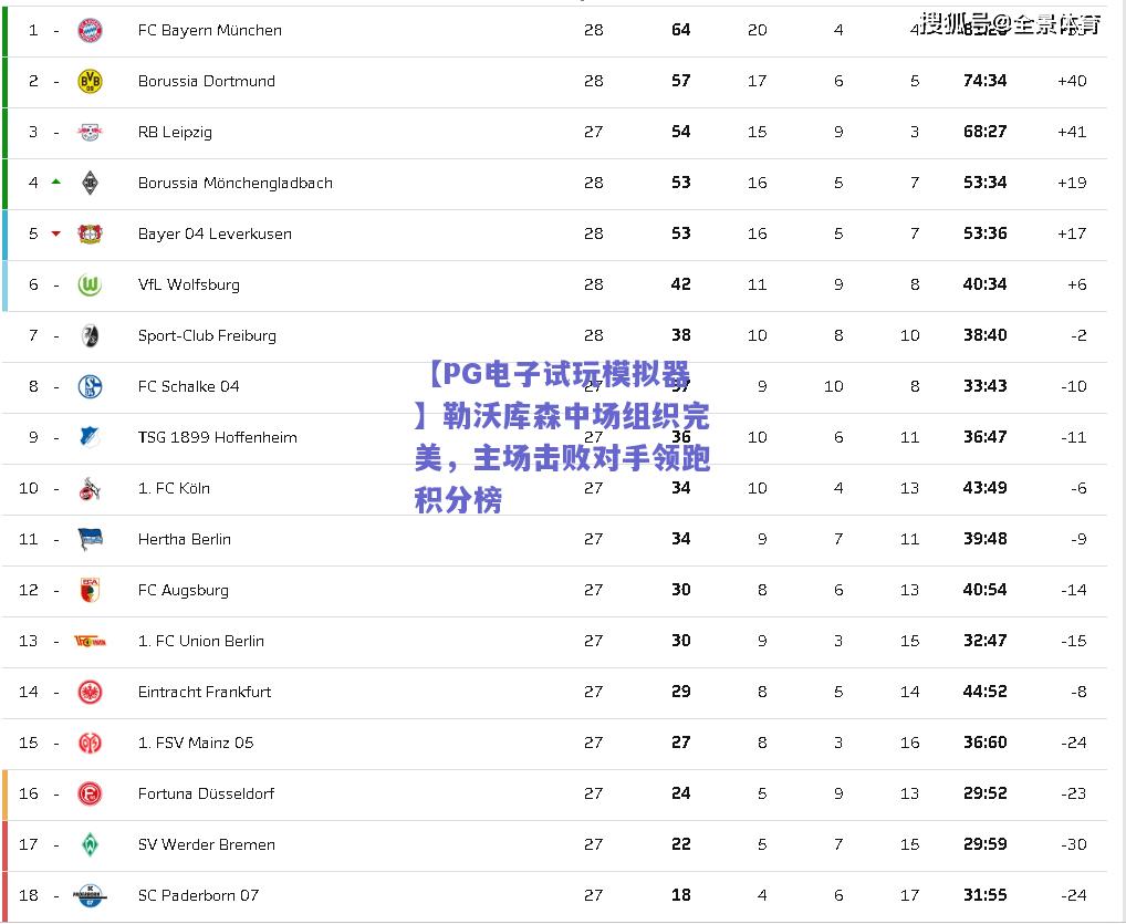 【PG电子试玩模拟器】勒沃库森中场组织完美，主场击败对手领跑积分榜